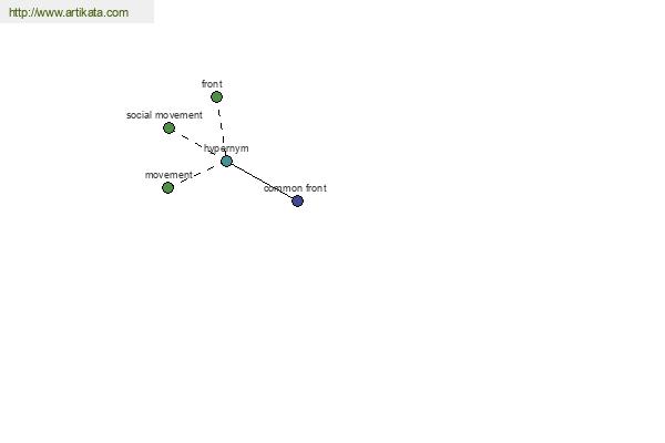 click for definition