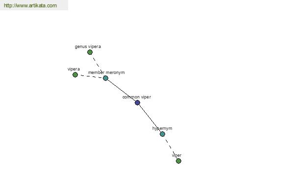 click for definition