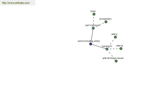 click for definition