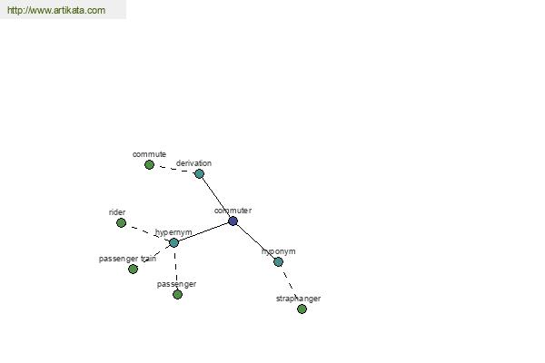 click for definition