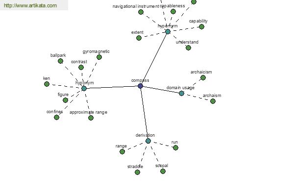 click for definition