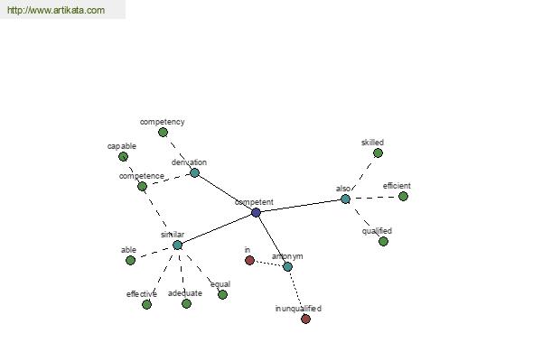 click for definition