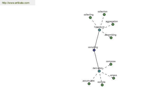 click for definition