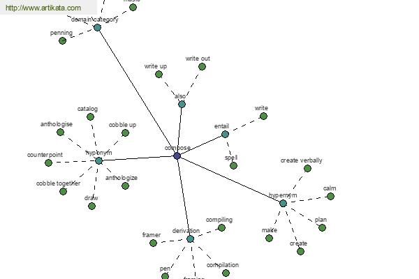 click for definition