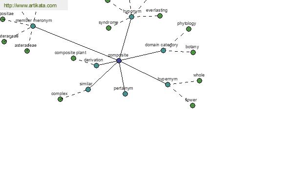 click for definition