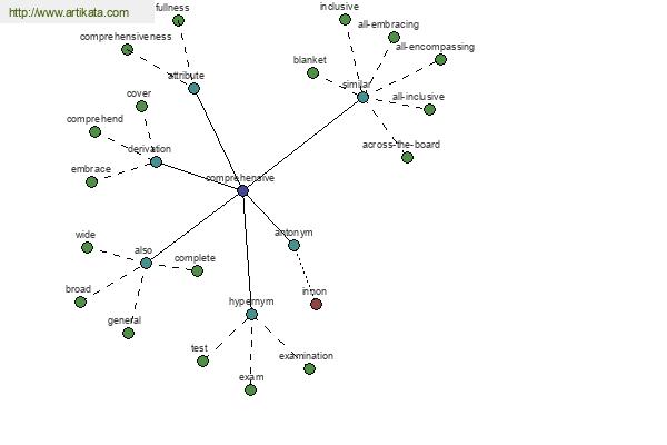 click for definition