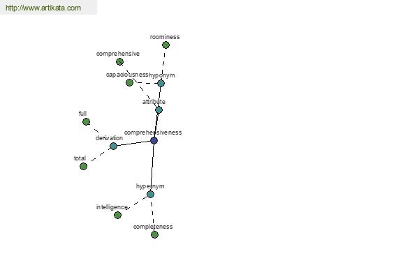 click for definition