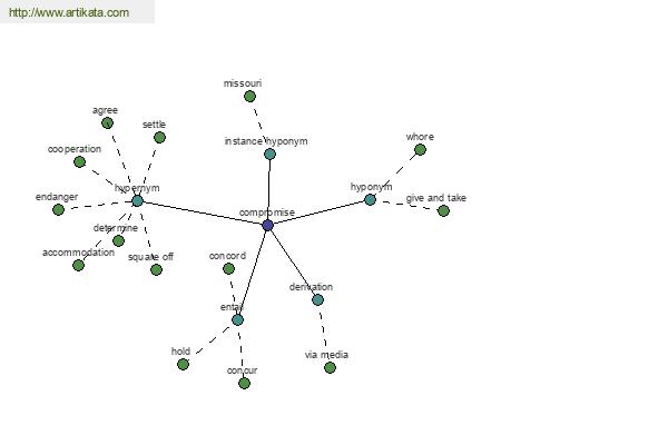 click for definition