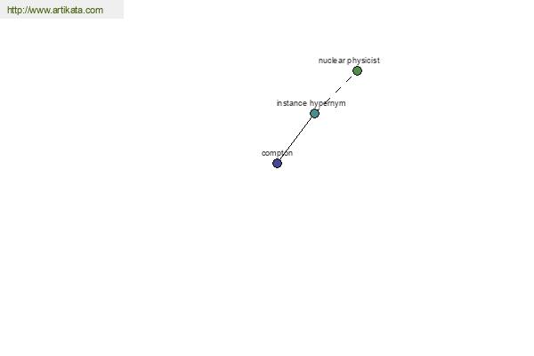 click for definition