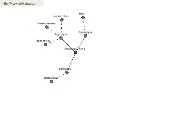 click for definition