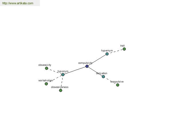 click for definition