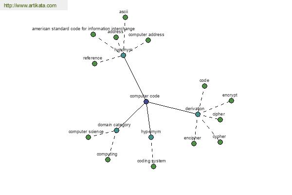 click for definition