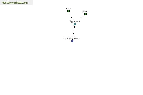 click for definition