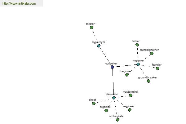 click for definition