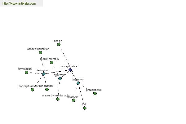 click for definition