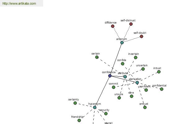 click for definition