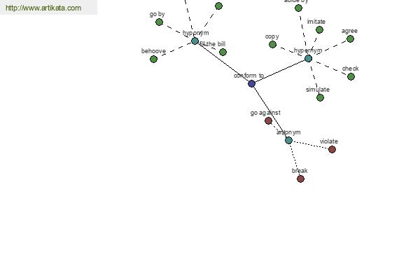 click for definition