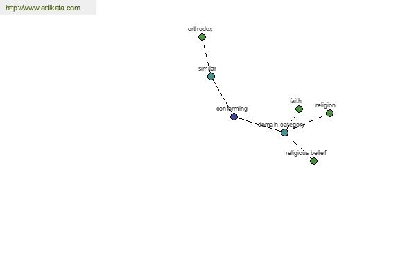 click for definition