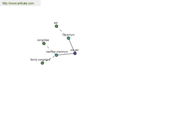 click for definition