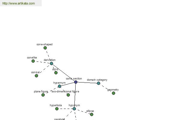 click for definition