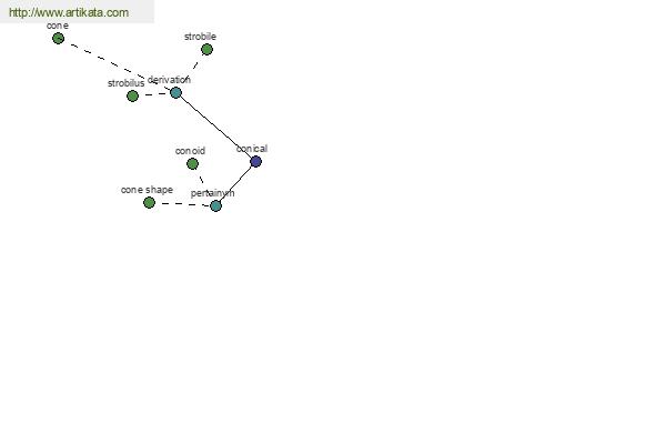 click for definition