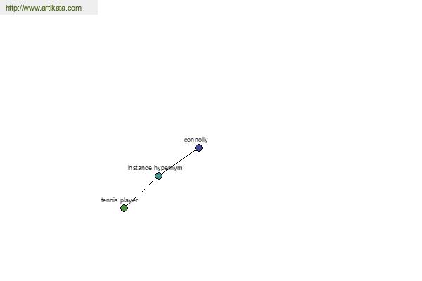 click for definition