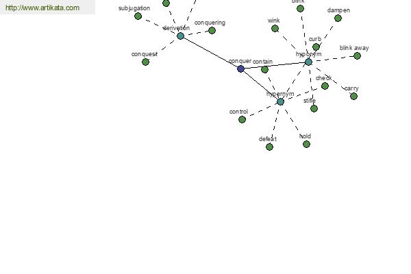 click for definition