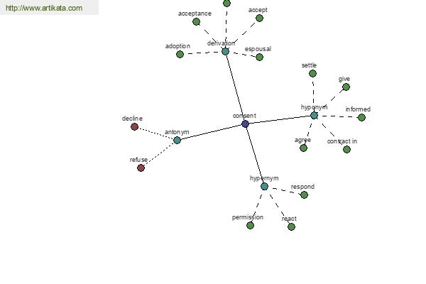 click for definition