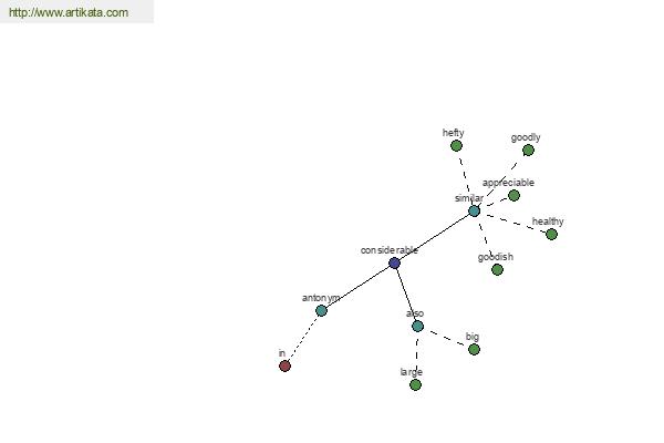 click for definition