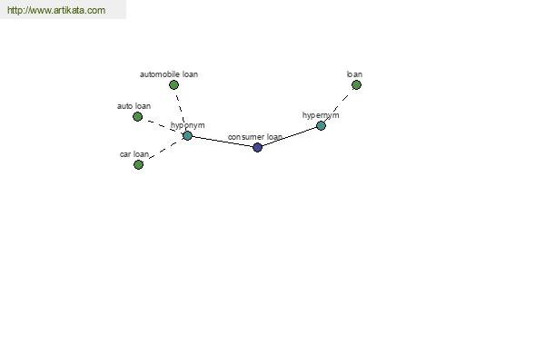 click for definition