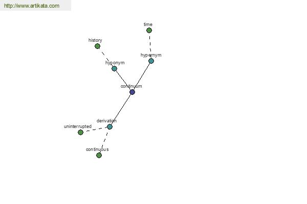 click for definition