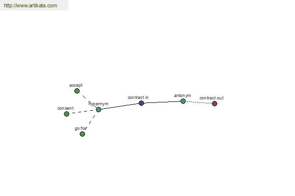 click for definition