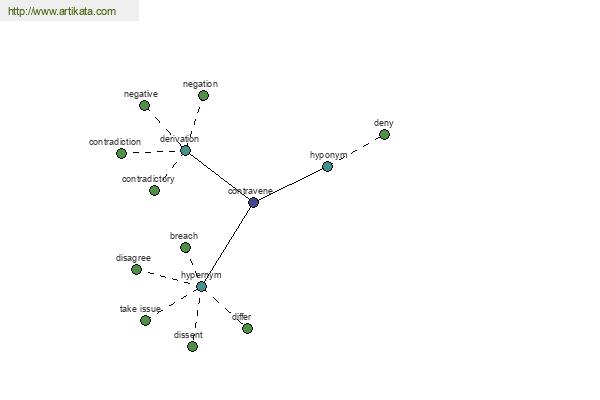 click for definition