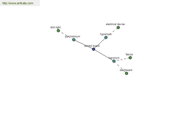 click for definition