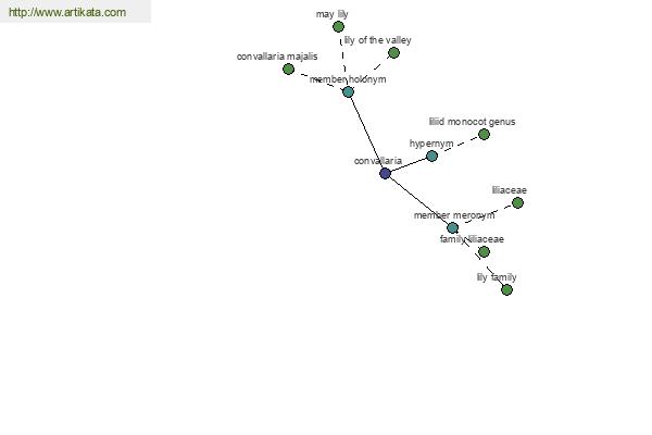 click for definition