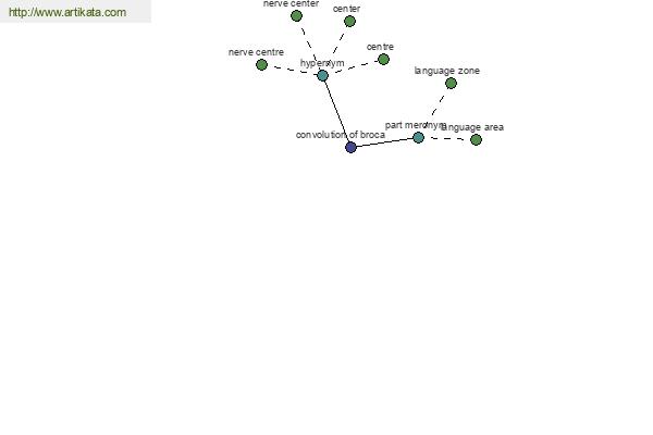 click for definition