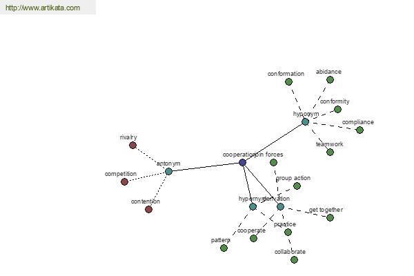 click for definition