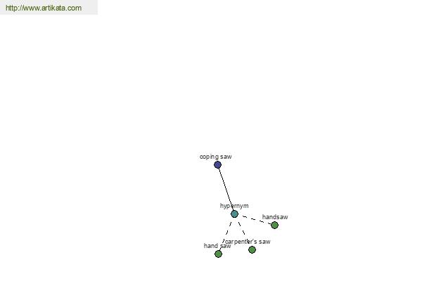 click for definition