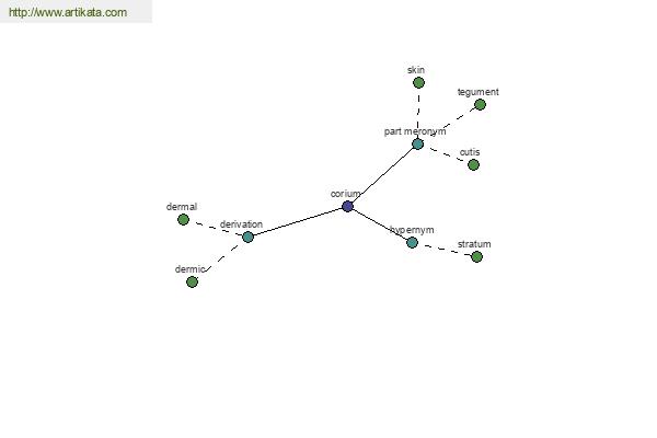 click for definition