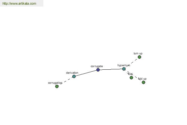 click for definition