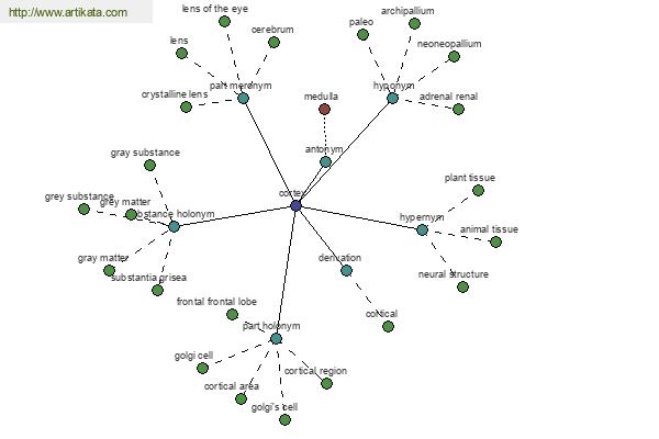 click for definition