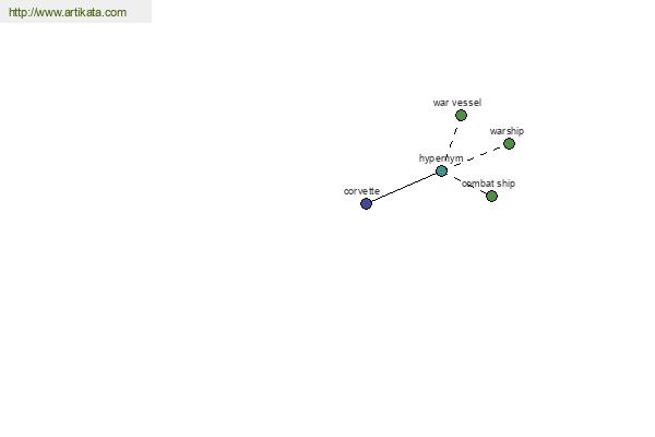 click for definition