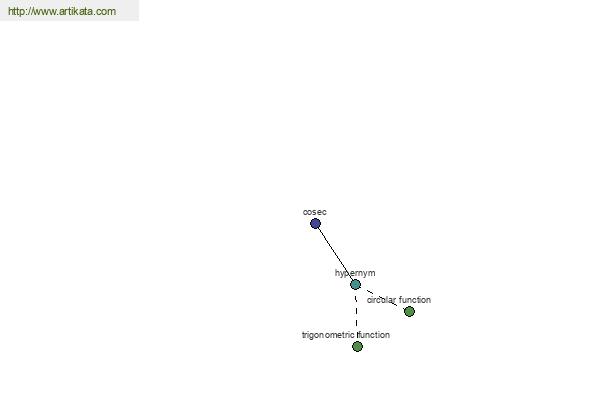 click for definition