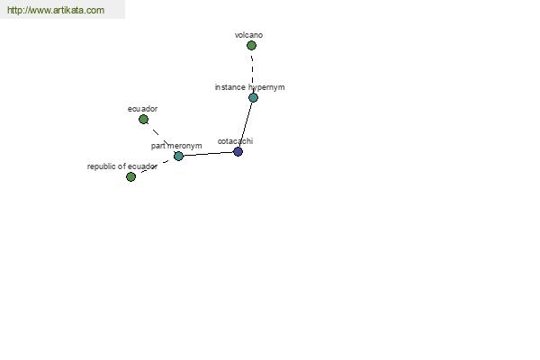 click for definition