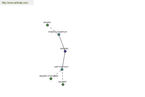 click for definition