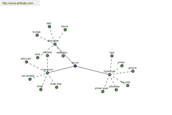 click for definition