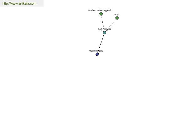 click for definition