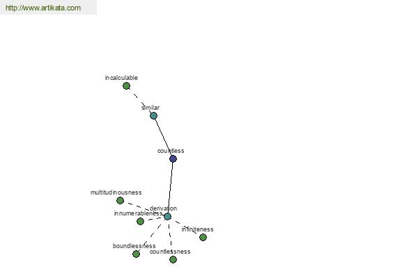 click for definition