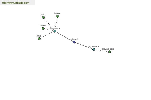 click for definition