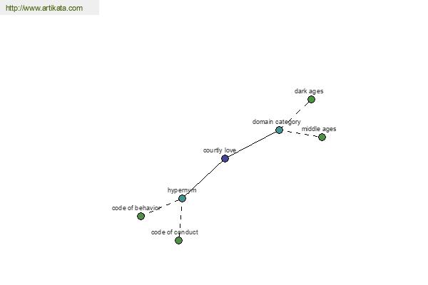 click for definition